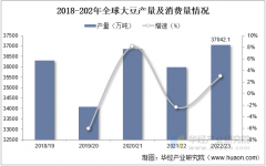2025年中国大豆行业相关引见、产量及进出