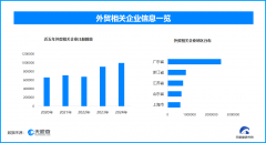 本年前4月我国外贸稳中有进 我国现存外