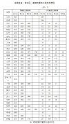 2025最低工资稠密上调！30省份超2000元京沪